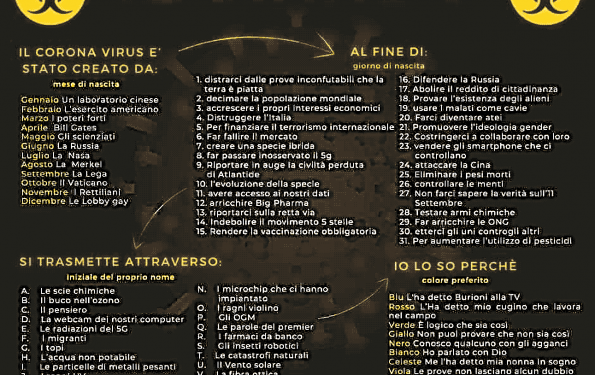 Covid19 Creail tuo complotto su twitter